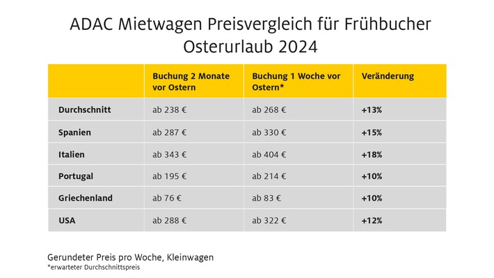 ADAC Autovermietung