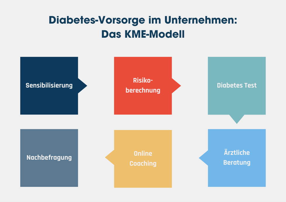 KME Modell - Gesundes-Herz-Gesetz ist der falsche Weg